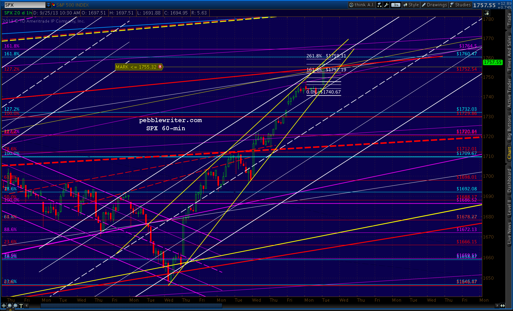 2013-10-22-SPX 60 min 0716