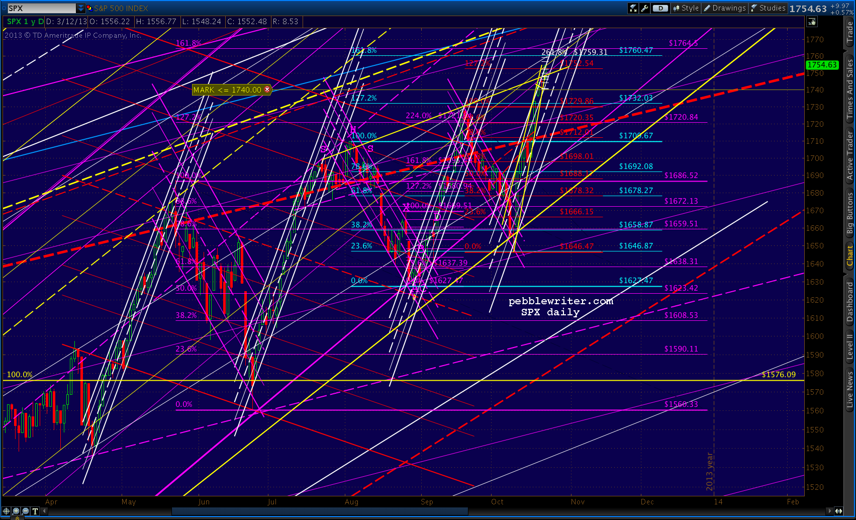2013-10-22-SPX daily 0700