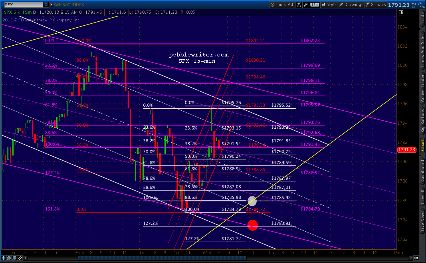 2013-11-20-SPX 15 0825