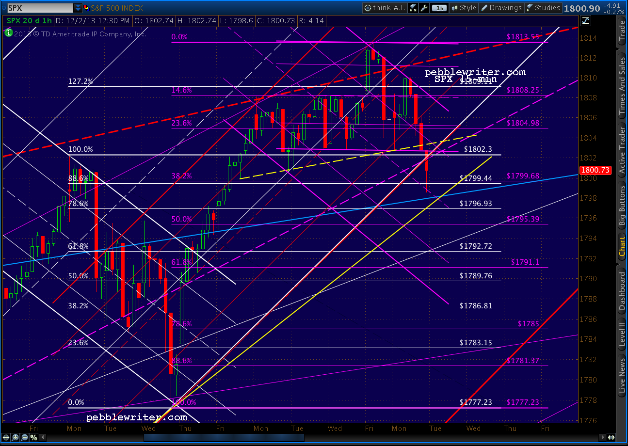 2013-12-02-TOS_CHARTS