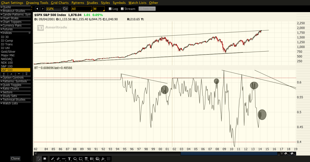 2014-03-07-SPX BT monthly