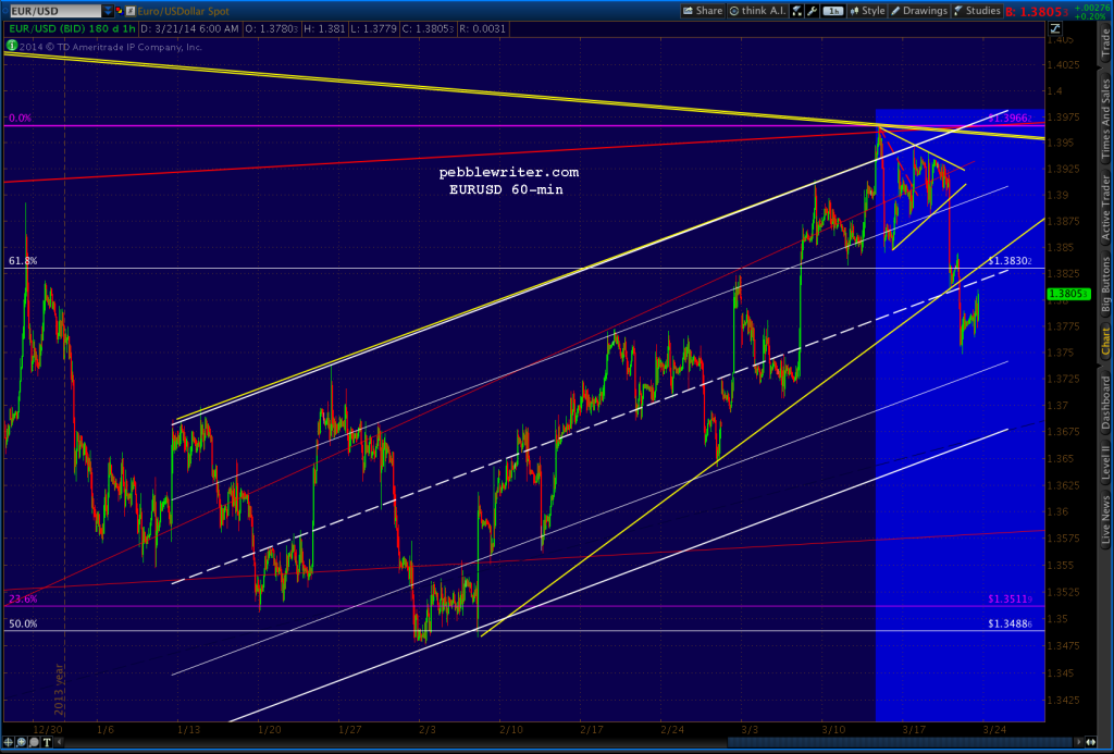 2014-03-21-EURUSD 60min 0700