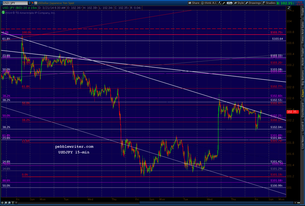 2014-03-21-USDJPY 15 min 0630