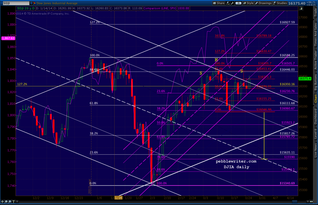2014-03-25-DJI daily 0724