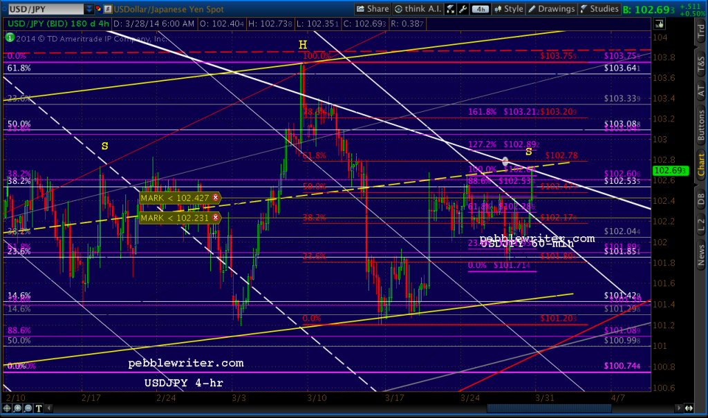 2014-03-27-USDJPY 4hr 0646