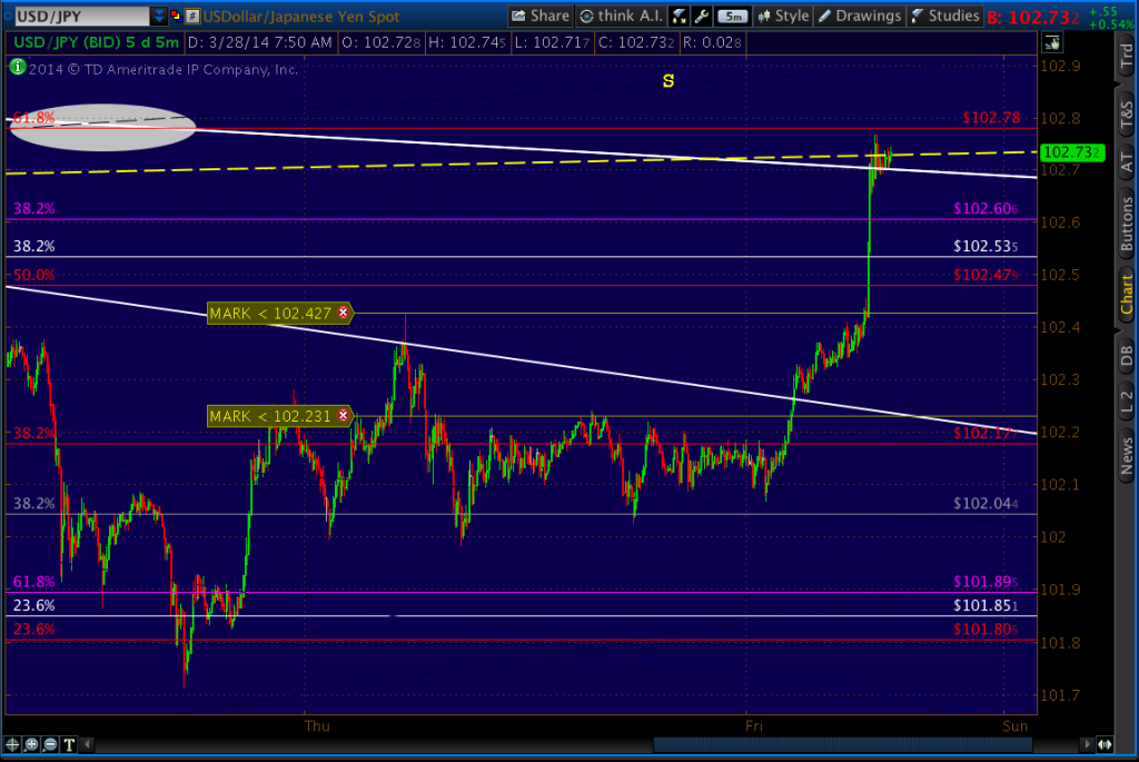 2014-03-27-USDJPY 5 0753