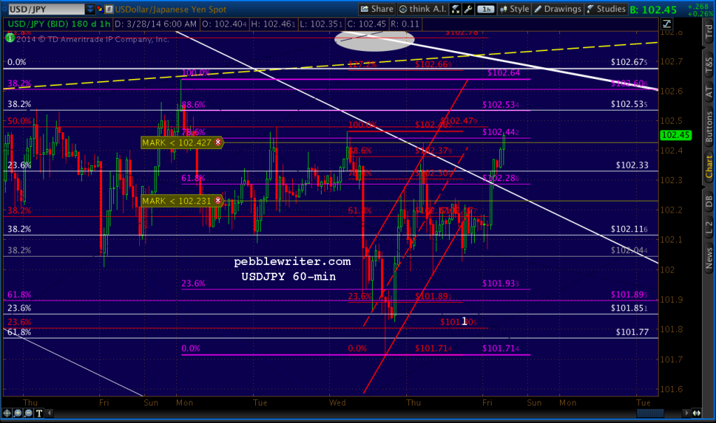 2014-03-27-USDJPY 60 0630