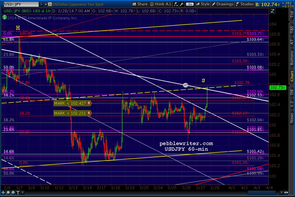 2014-03-27-USDJPY 60 0753