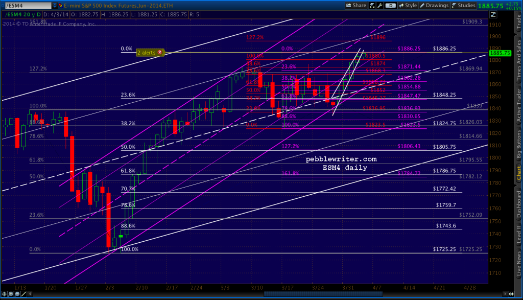 2014-04-02-ESM4 daily 0620
