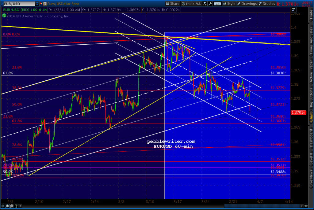 2014-04-02-EURUSD 60-min 0727