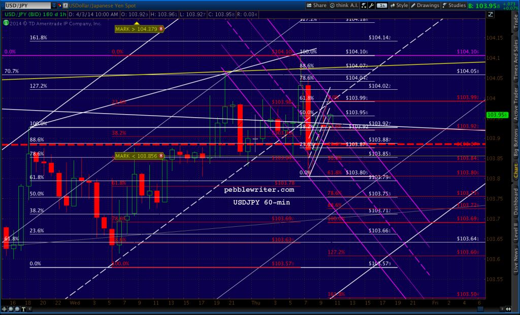 2014-04-02-USDJPY 60 1014