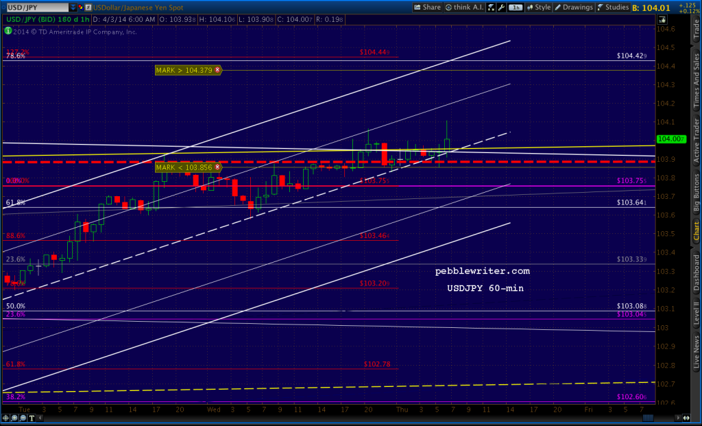 2014-04-02-USDJPY 60-min 0635