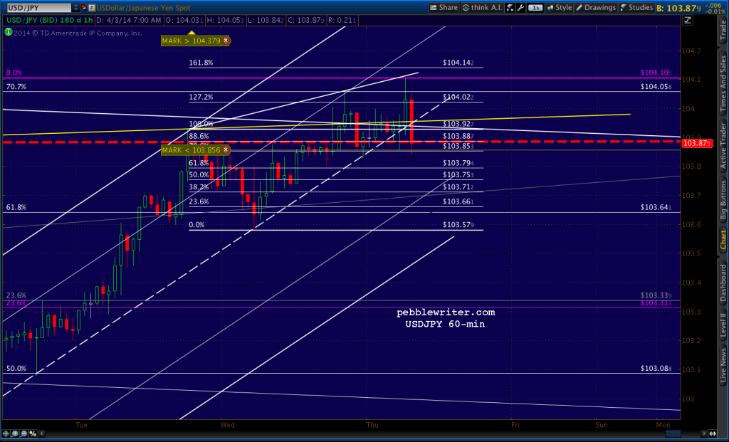 2014-04-02-USDJPY 60-min 0727