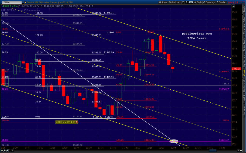 2014-04-07-ES 5 min 1247