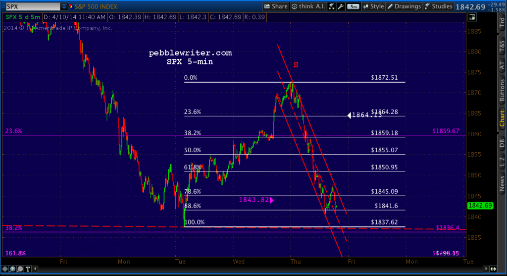 2014-04-09-SPX 5 min 1141