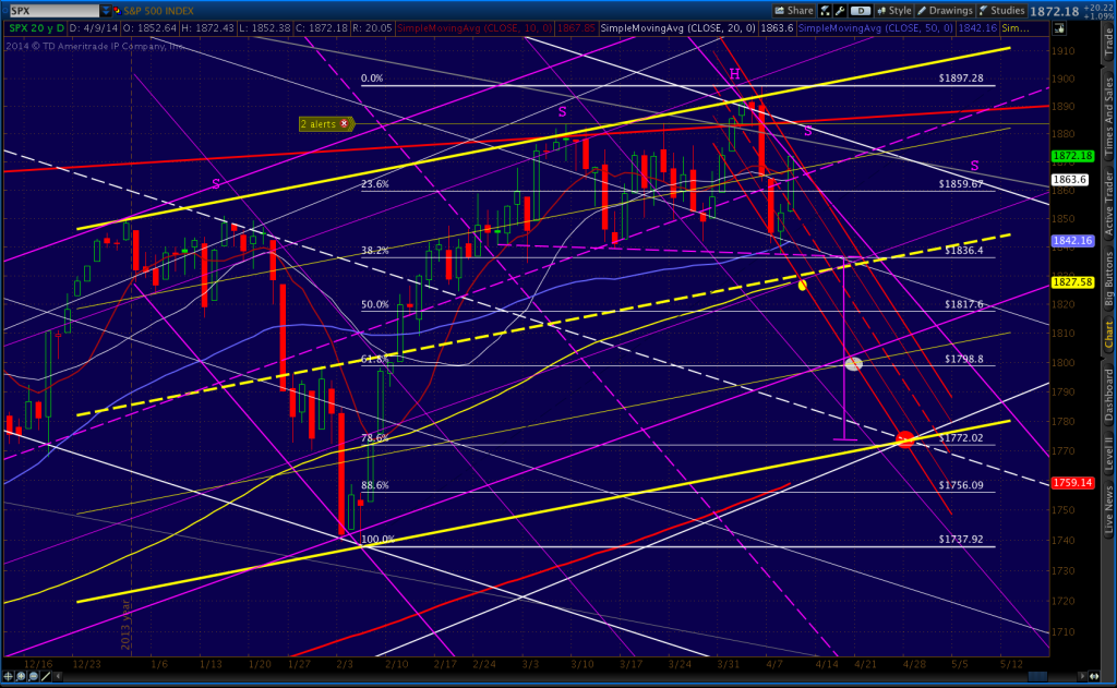 2014-04-09-SPX yellow chnl 1400