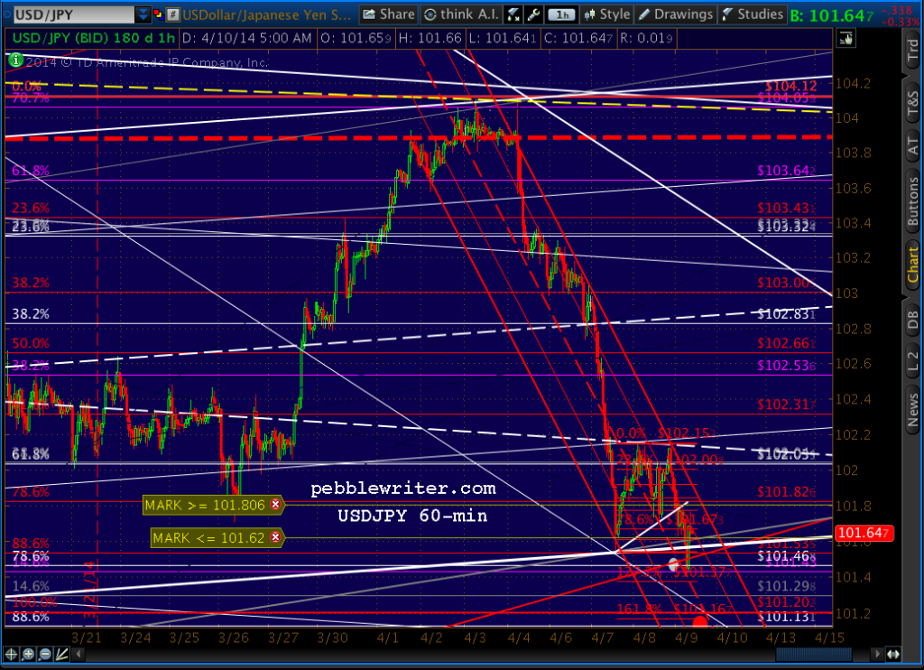 2014-04-09-USDJPY 60-min 0450
