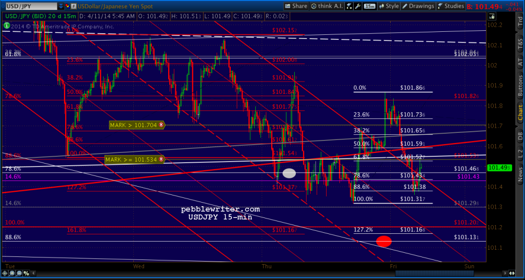 2014-04-10 USDJPY 15 min 0546