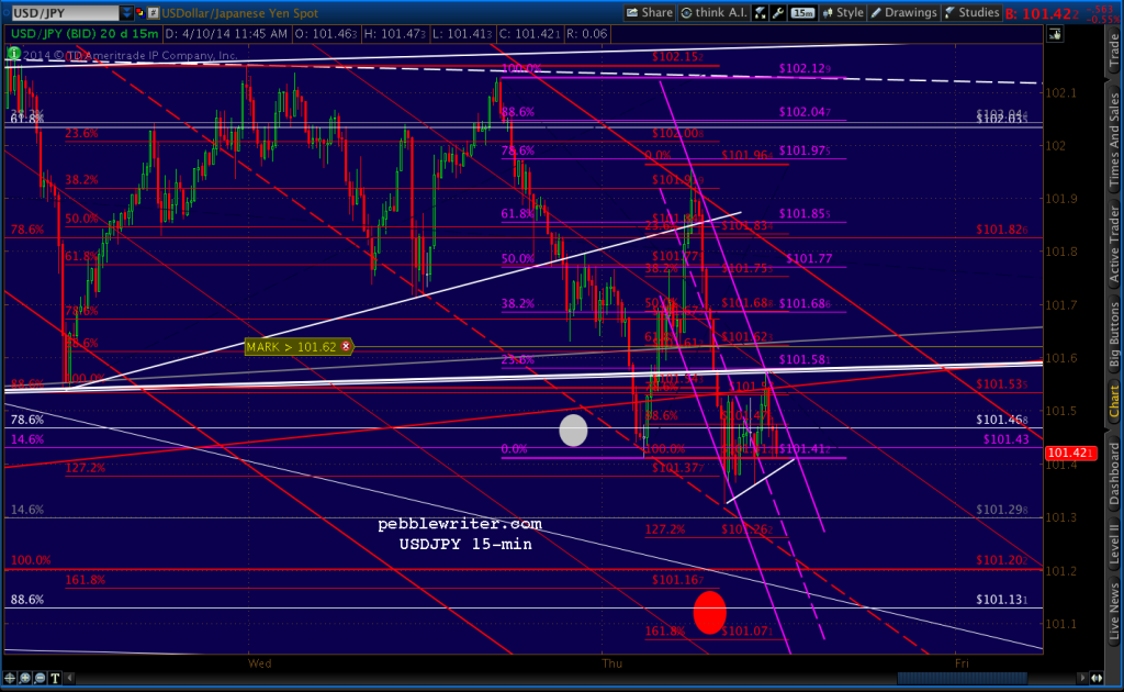 2014-04-10 USDJPY 15min 1144