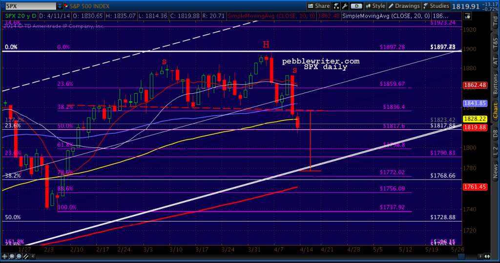 2014-04-11-SPX daily SMA 1236