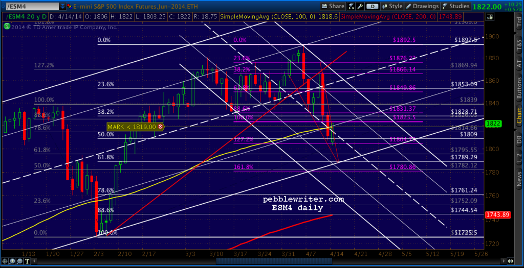 2014-04-14-ESM4 daily 0538