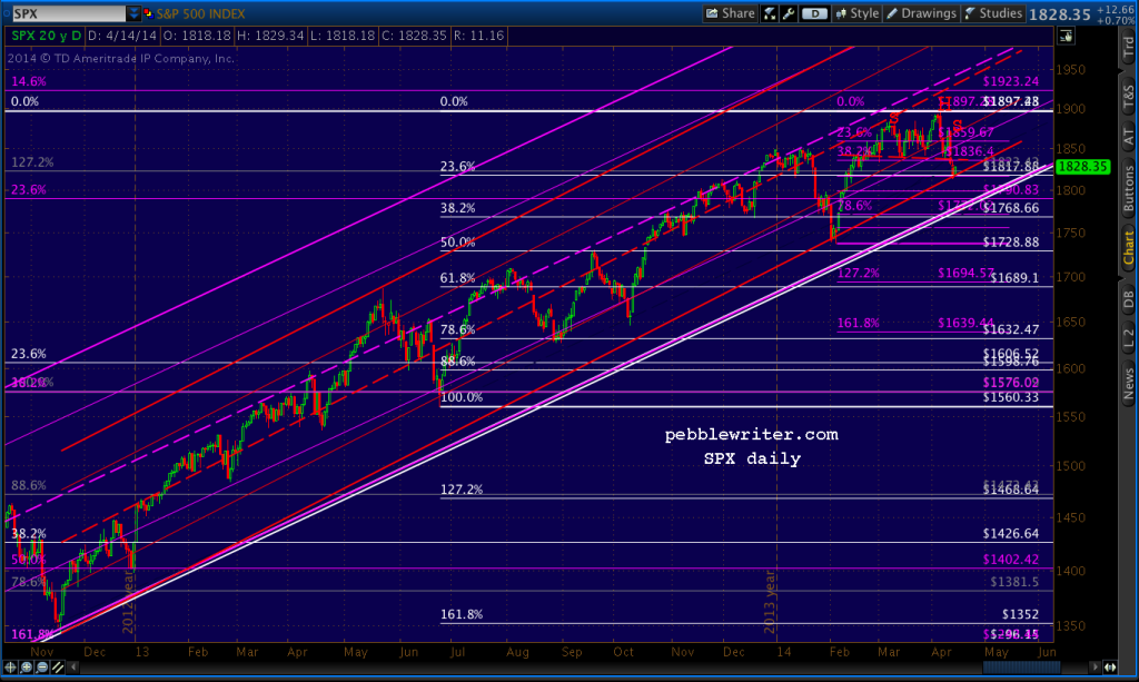 2014-04-14-SPX red