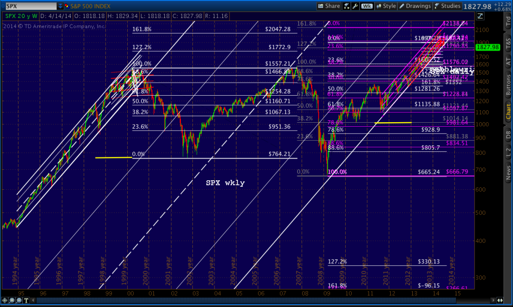 2014-04-14-SPX wkly