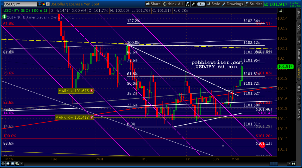 2014-04-14-USDJPY 60 0548
