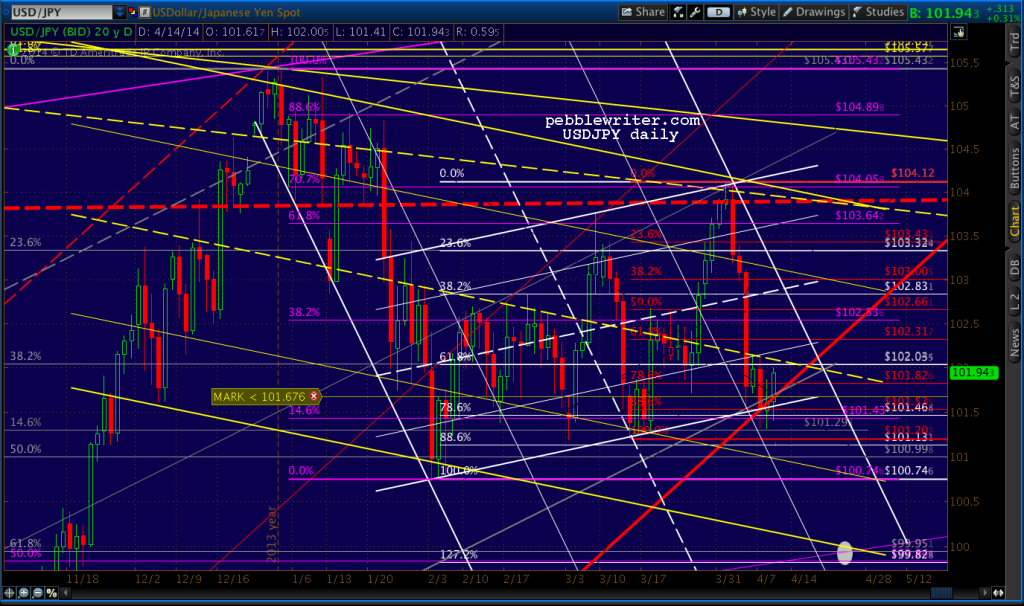 2014-04-14-USDJPY daily 0548