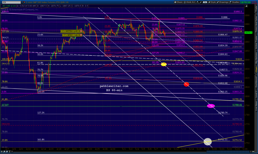 2014-05-09-ES 60 min FCST 0554