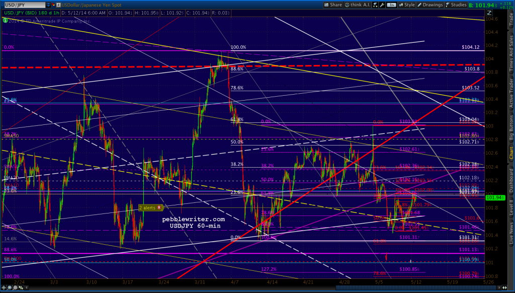 2014-05-09 USDJPY 60 0613