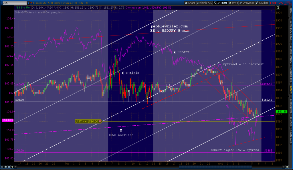 2014-05-13-ES 5 min 0552