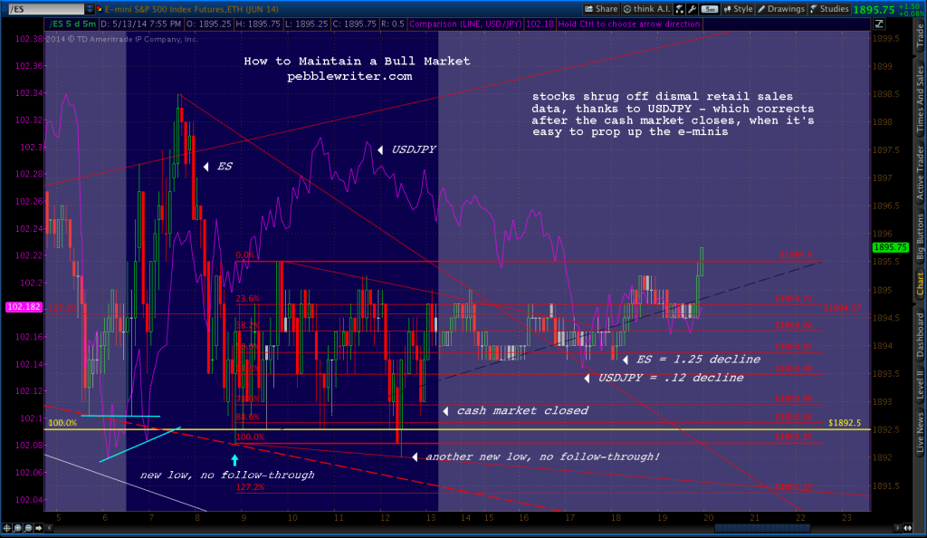 2014-05-13-ES 5 min 2000