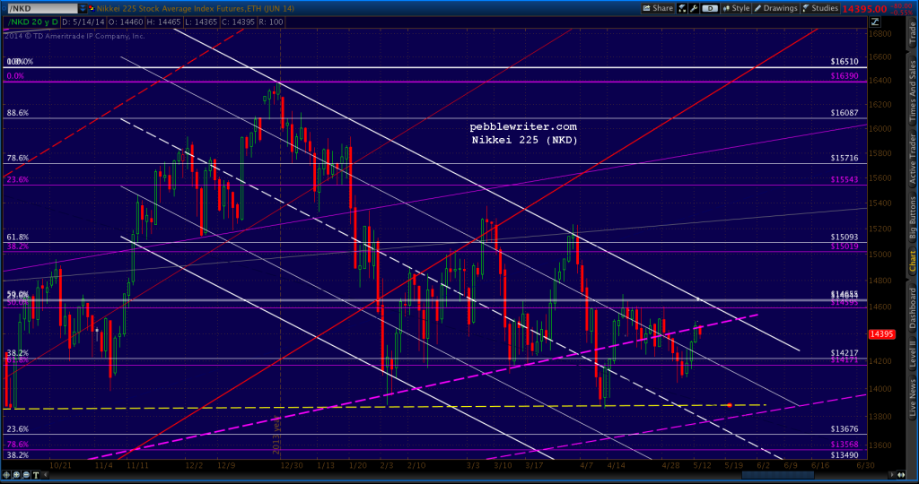 2014-05-13-NKD daily