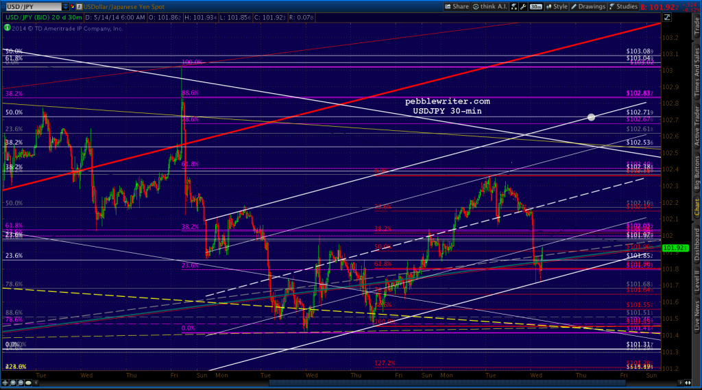 2014-05-13-USDJPY 30 0615