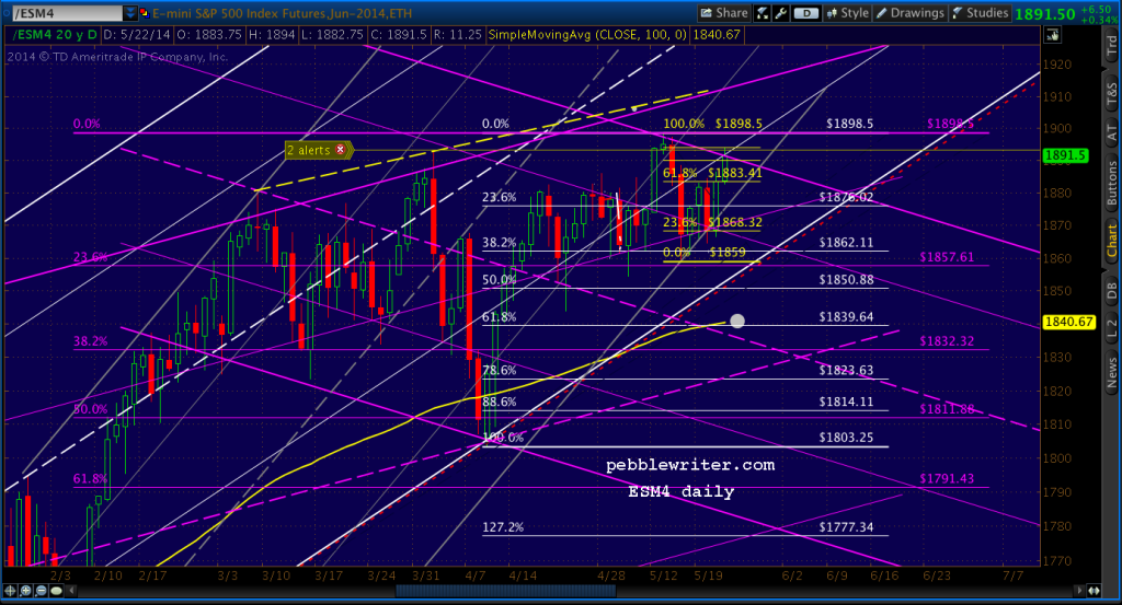 2014-05-22-ES daily 1225