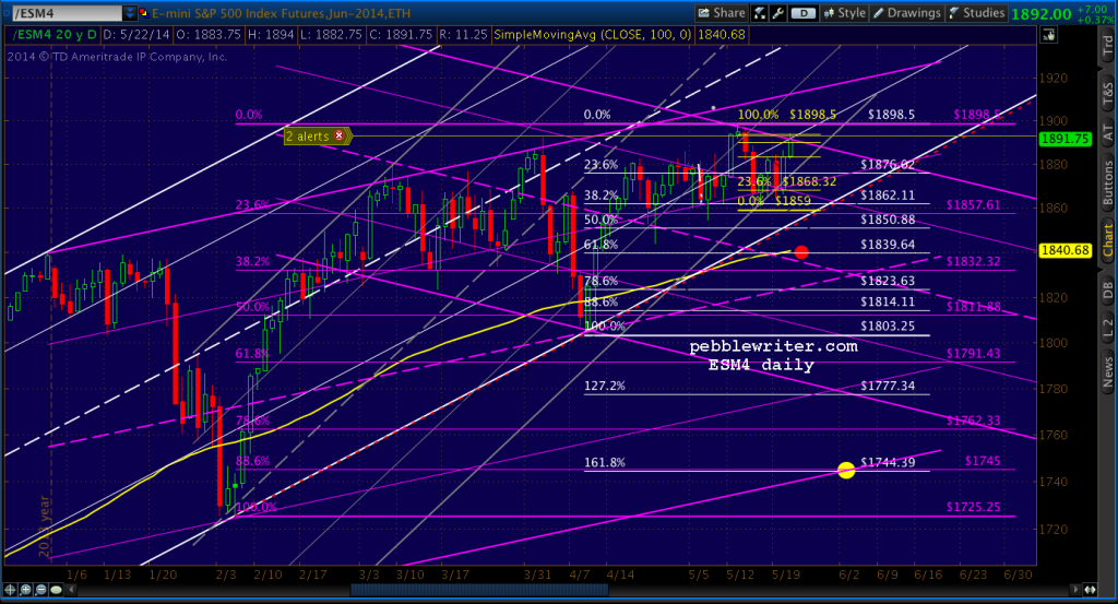 2014-05-22-ES daily 1230