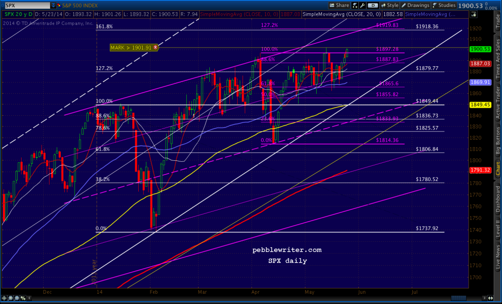 2014-05-27 SPX daily 0600