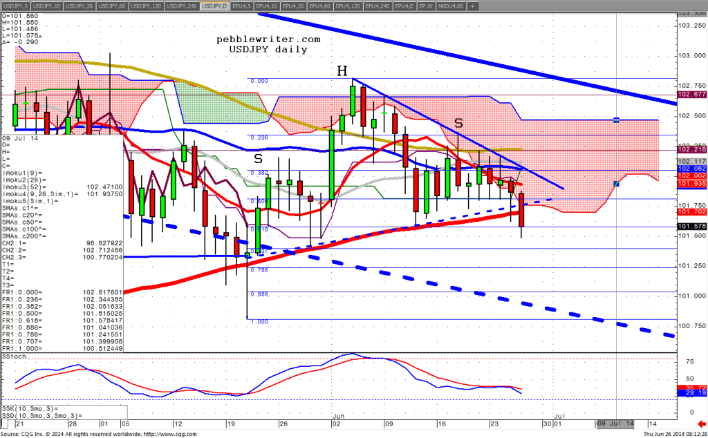 140626_101227_CQG_Integrated_Client_Screen