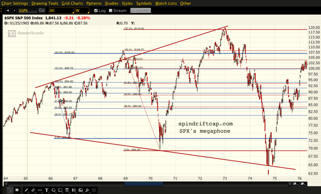 2014-03-14-SPX megaphone 65-74