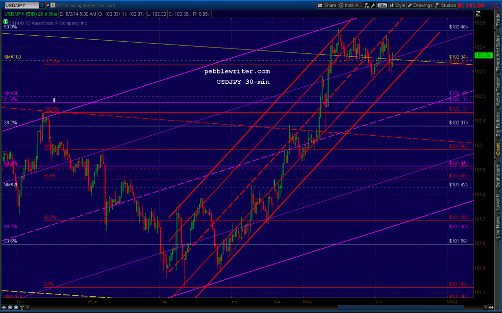 2014-06-03-USDJPY 30 0600