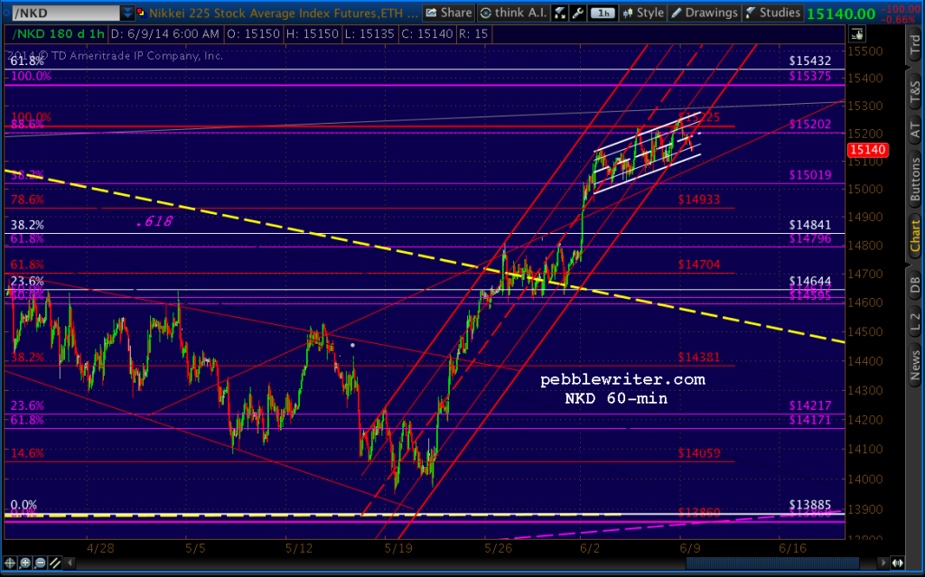 2014-06-09-NKD 60 0600