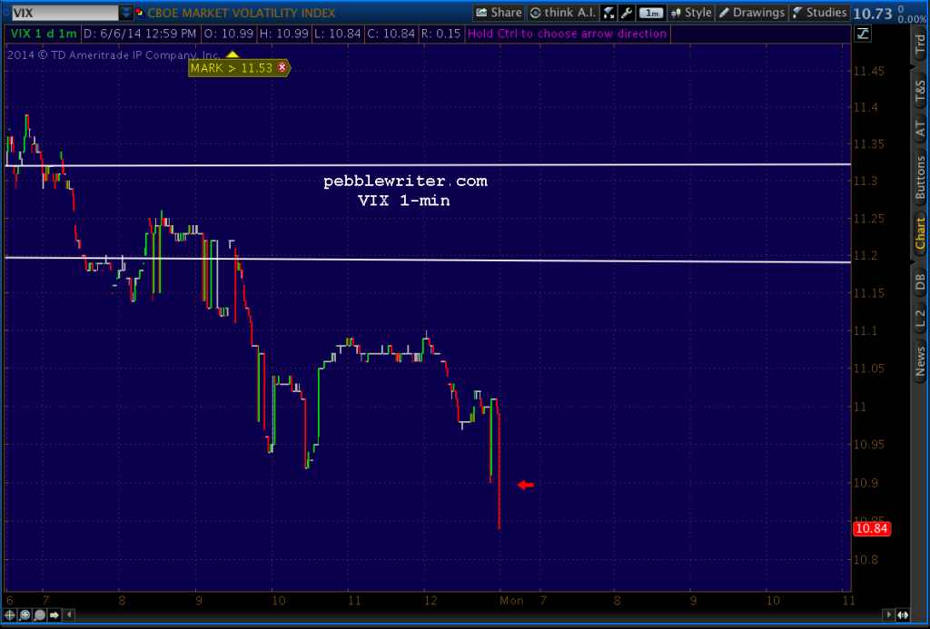 2014-06-09-VIX 1 min 0600