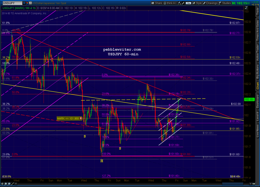 2014-06-20-USDJPY 60 0600
