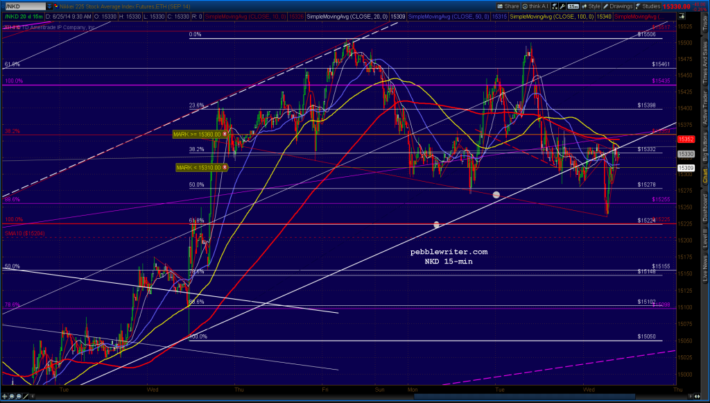 2014-06-25-NKD 15 0920