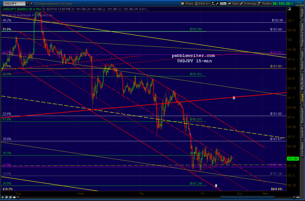 2014-06-27-USDJPY 15 1212png