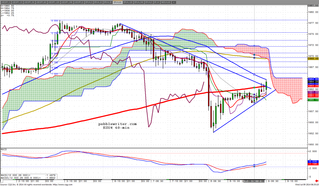 140709_083509_CQG_Integrated_Client_Chart_EPU4_-_E-Mini_S&P_500_Sep_14_60_Min
