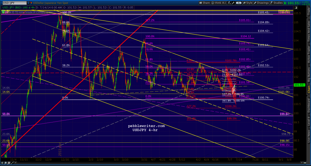 2014-07-14-USDJPY 4hr 0600