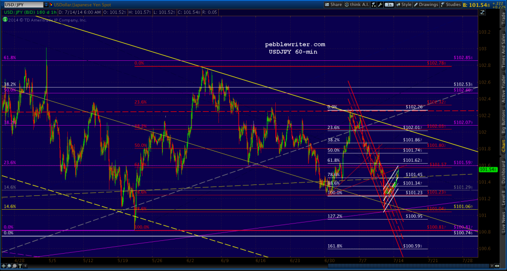 2014-07-14-USDJPY 60 0610