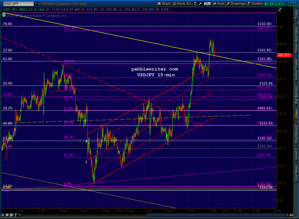 2014-07-25-USDJPY 15 min 0625